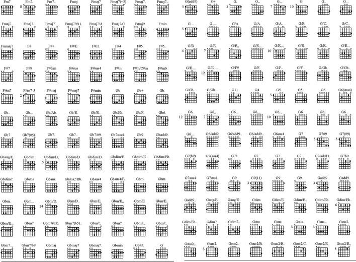 Guitar Chord Chart 1 Page 6