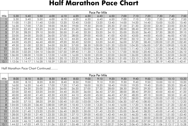 download marathon times pace
