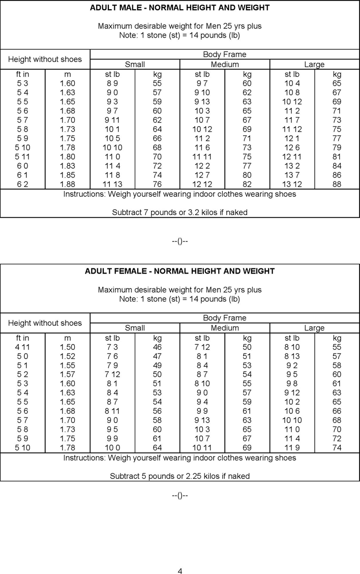 Height And Weight Charts Page 4