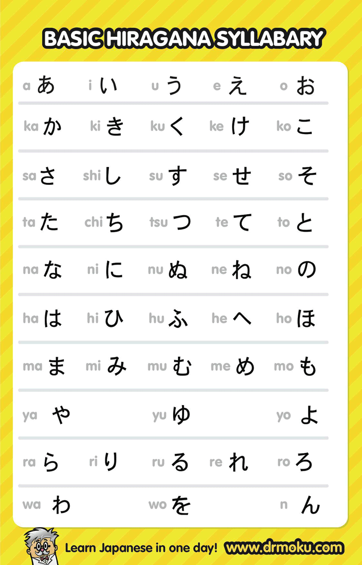 Hiragana Chart Full Pdf