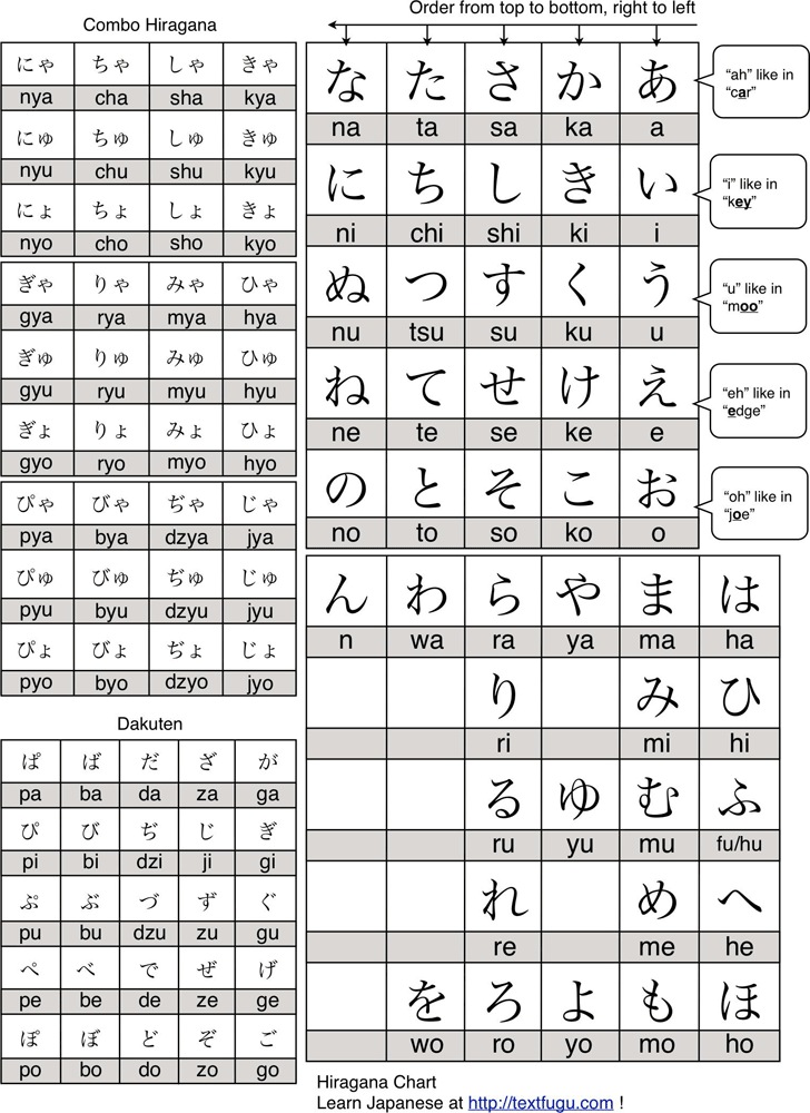english japanese translator hiragana