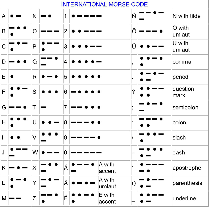 International Morse Code Printable Chart