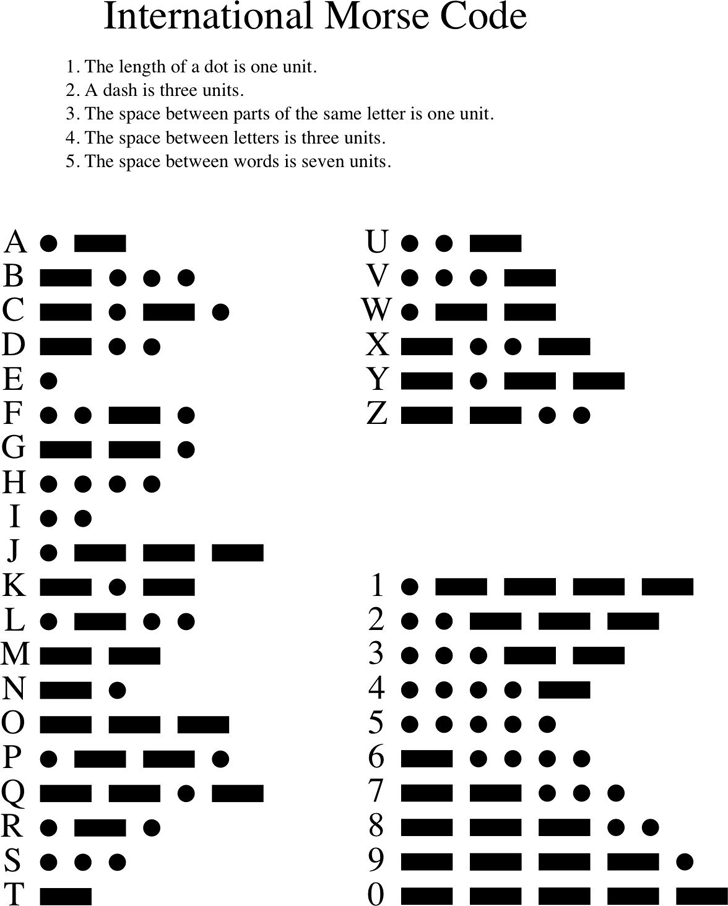 Morse Code Letters Chart Technos