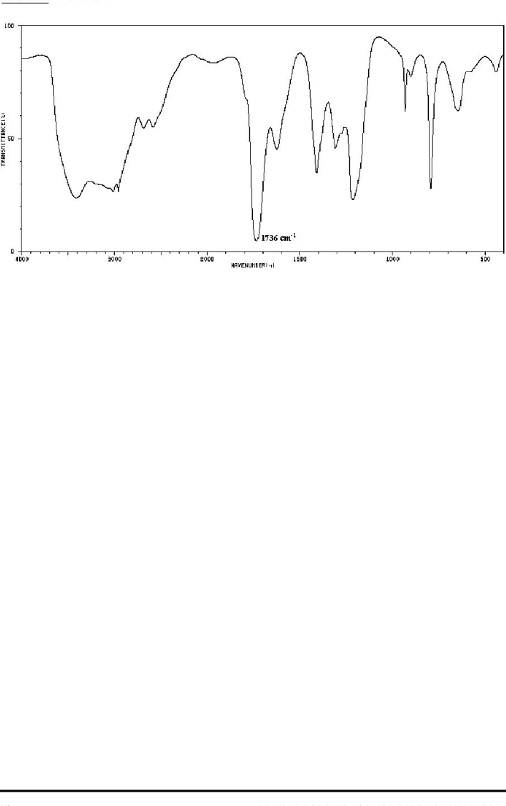 IR Spectroscopy Chart 1 Page 7