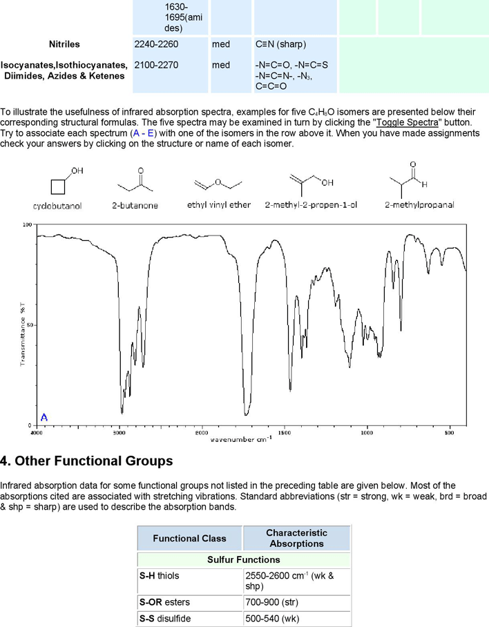 IR Spectroscopy Chart 3 Page 5