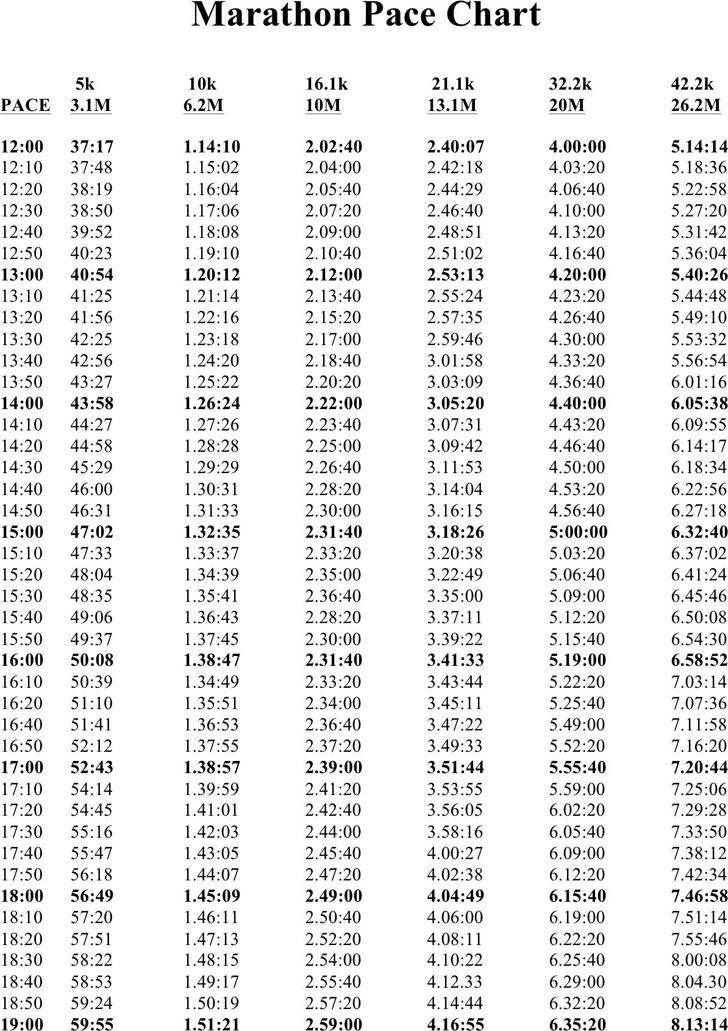Free Marathon Pace Chart - PDF | 39KB | 1 Page(s)