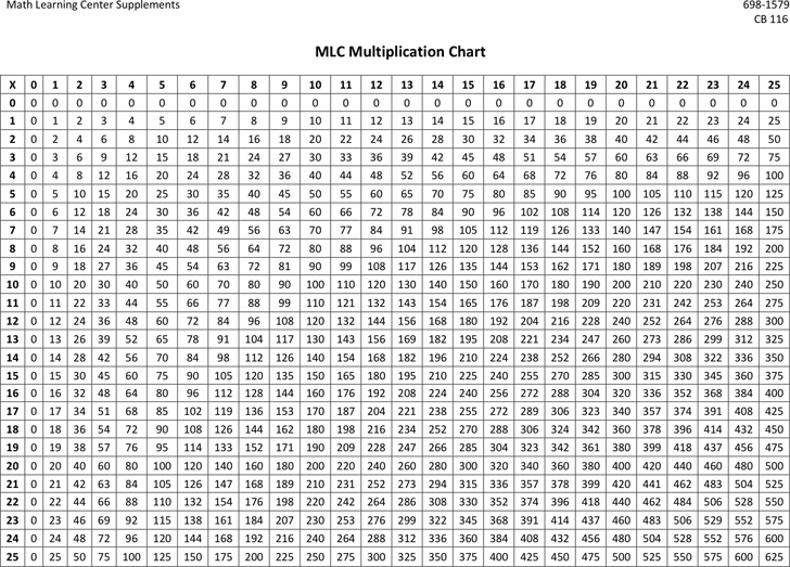 multiplication chart 1 through 100