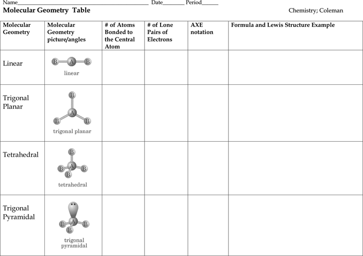molecular geometry table of2