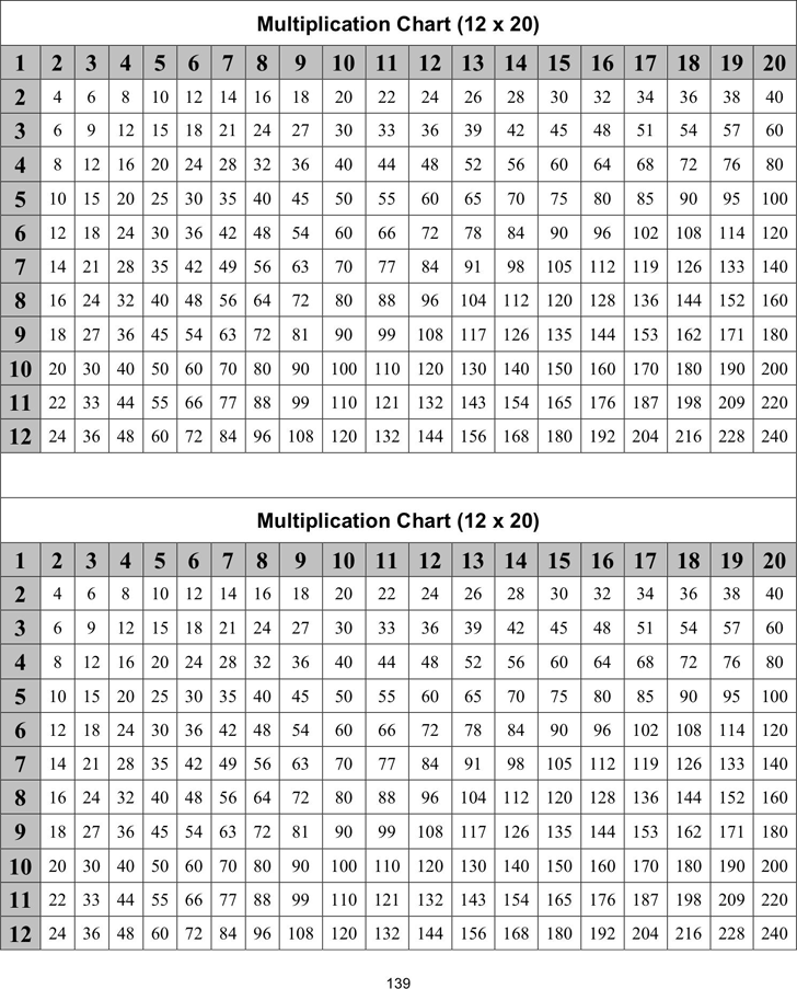multiplication-chart-template
