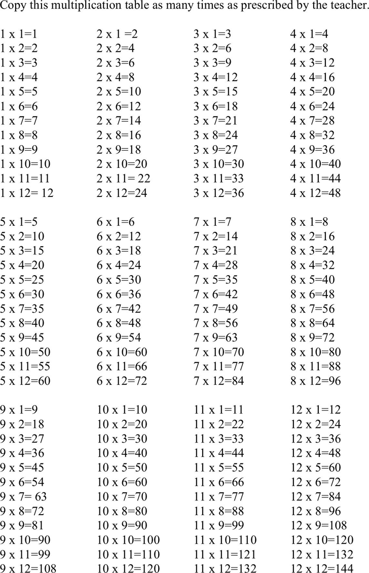 Free Multiplication Table Doc 26kb 1 Page S