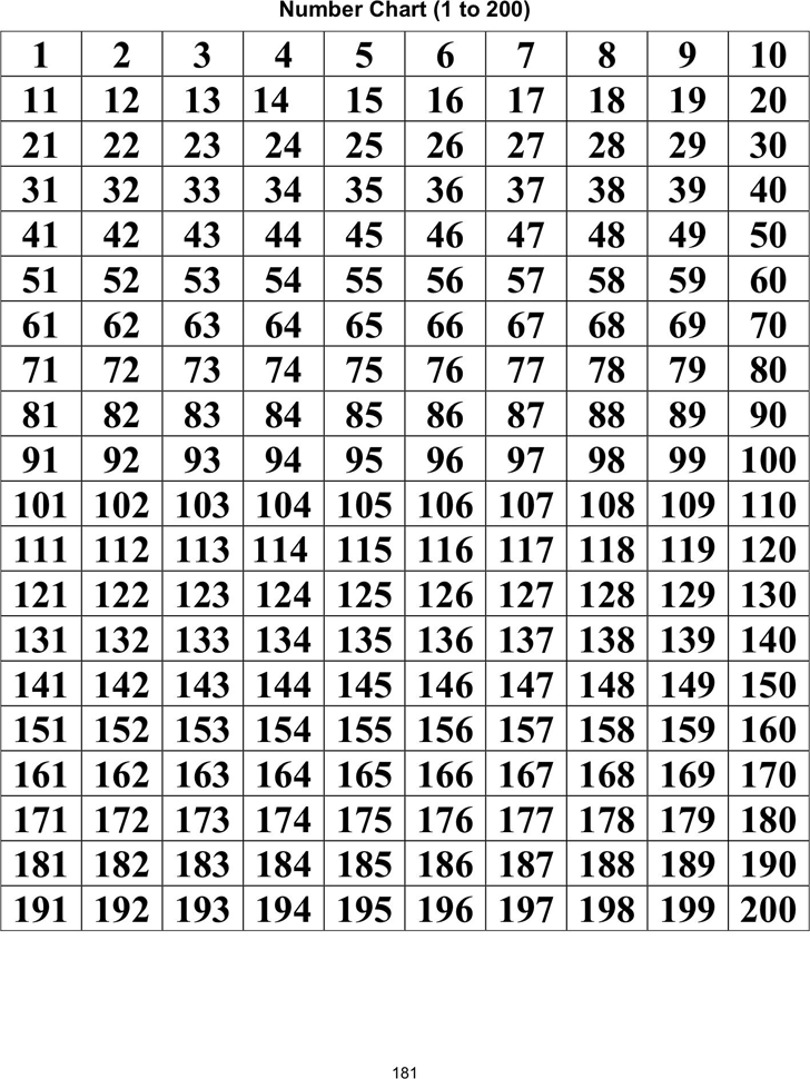 numbers 100 to 200 chart