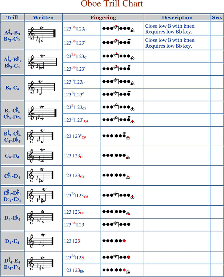 Free Oboe Trill Fingering Chart PDF 231KB 10 Page(s)