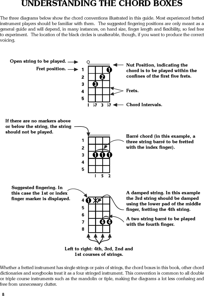 Octave Mandolin Chord Chart Page 2