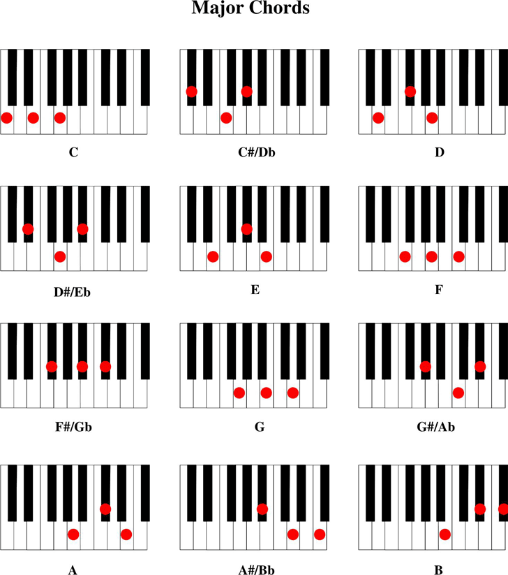 piano note chart pdf
