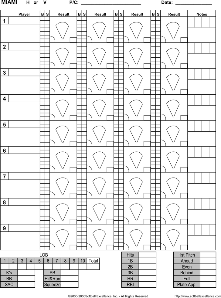 Pitching Chart 2
