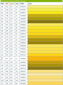 General Color Chart
