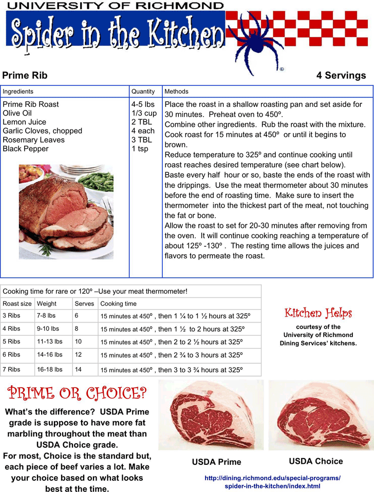 Cooking Time Chart For Prime Rib Roast Reviews Of Chart