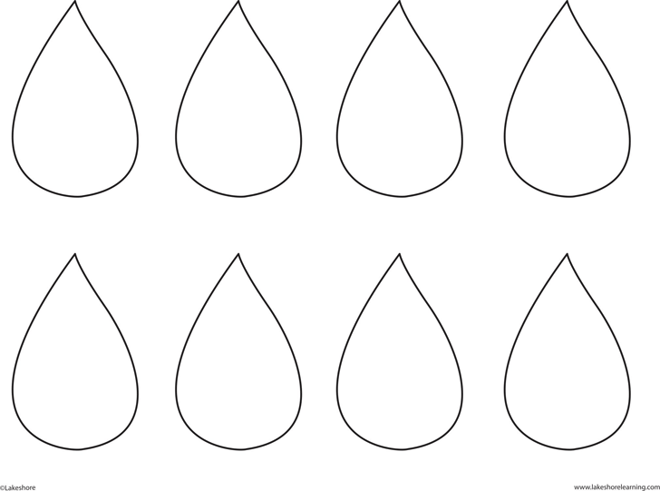 importance of raindrop shape