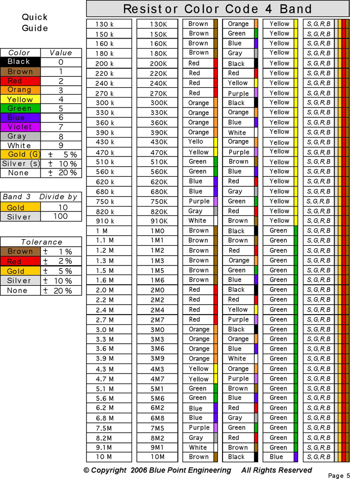 Resistor Color Code Chart 2 Page 5