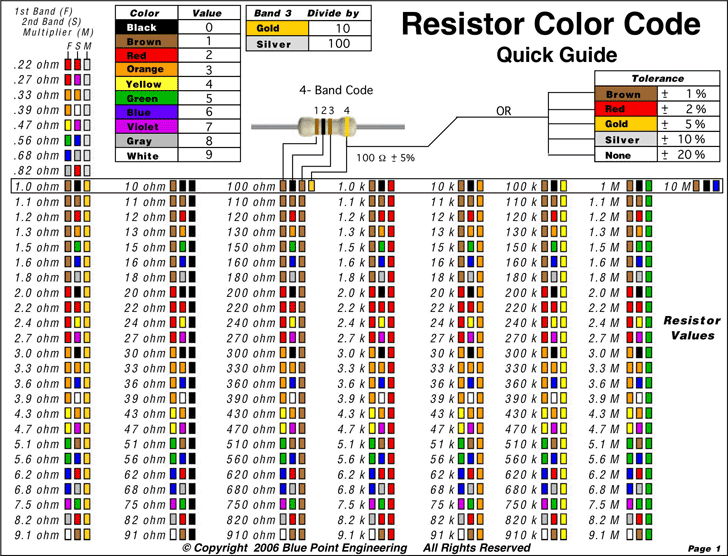 3 band resistor color code