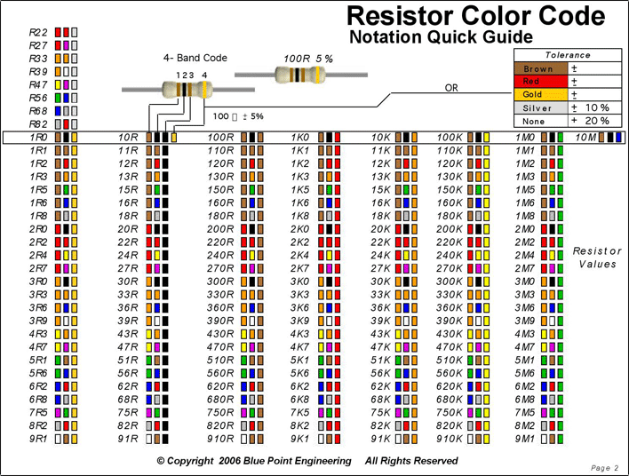 22k resistor color code