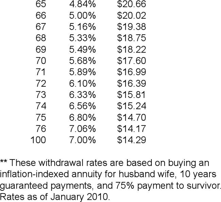 Retirement Withdrawal Calculator Page 4