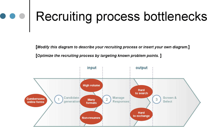 Return On Investment of The Recruiting Process Presentation Template Page 6