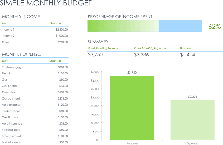 Simple Monthly Budget Template 1