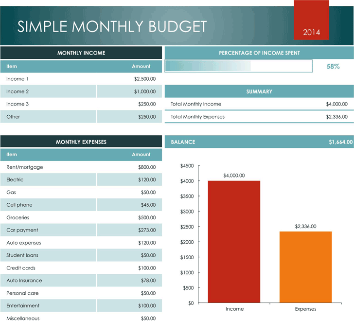 Simple Monthly Budget Template 2
