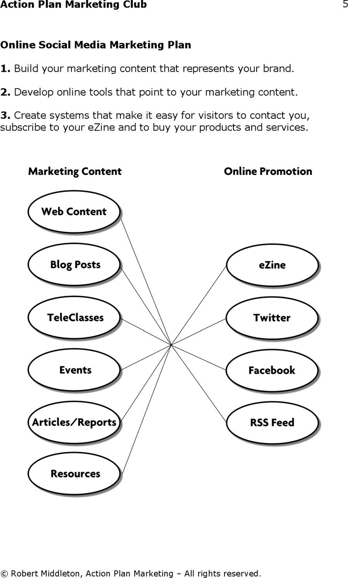 Social Media Marketing Plan Template 1 Page 5