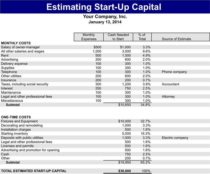 Start-Up Capital Estimate Template