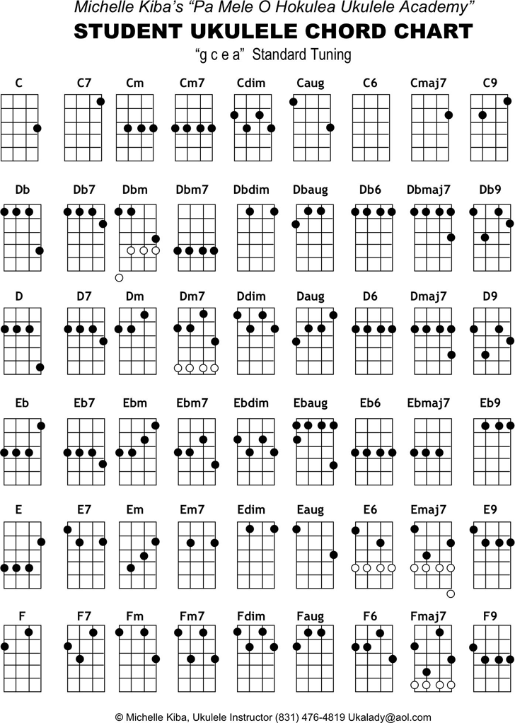 free student ukulele chord chart pdf 113kb 2 pages