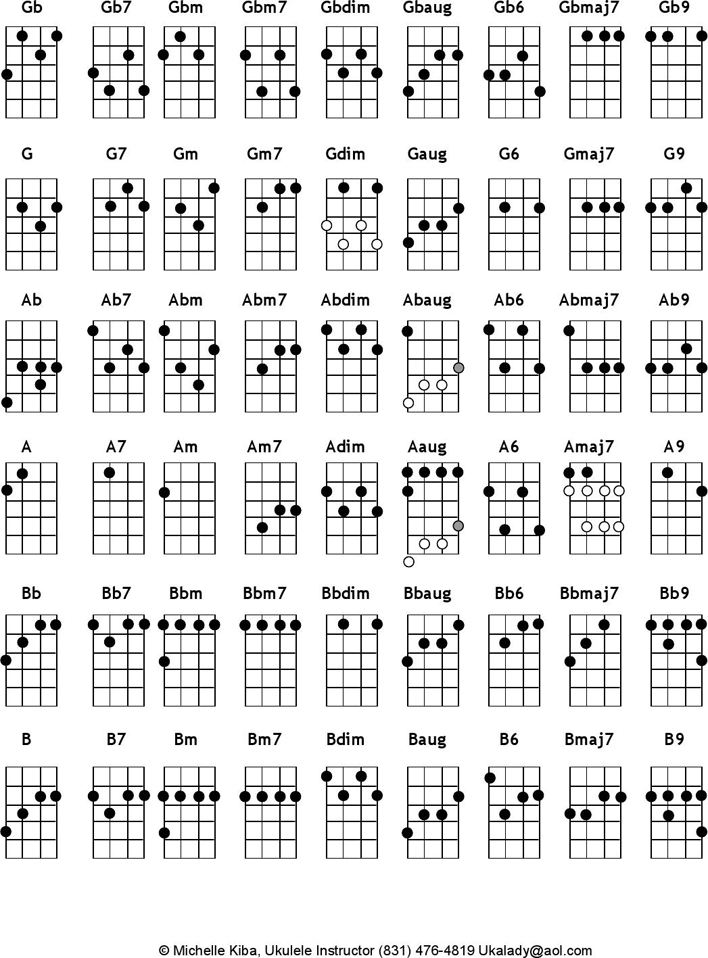 Free Printable Basic Ukulele Chord Chart