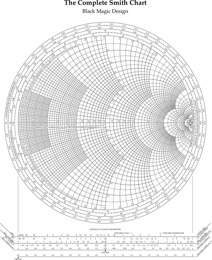 compressed smith chart pdf