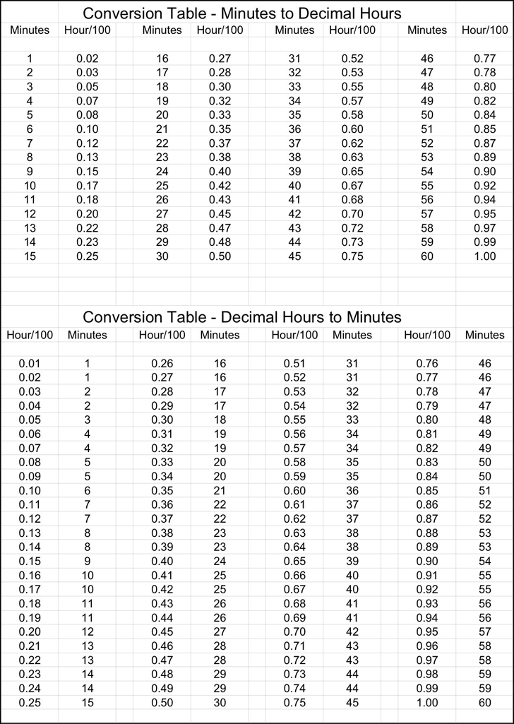 Time Conversion Chart - Template Free Download | Speedy Template