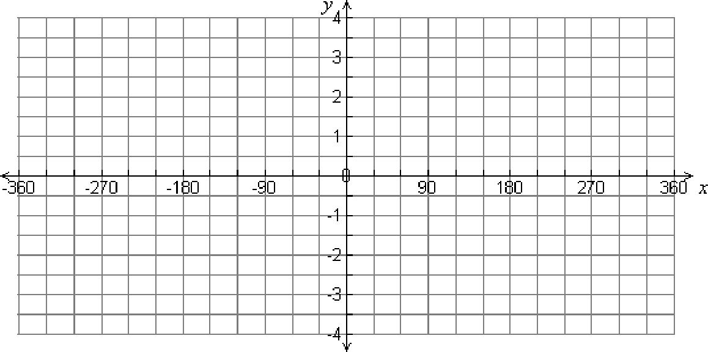 Trig Graph Paper 1 Page 7