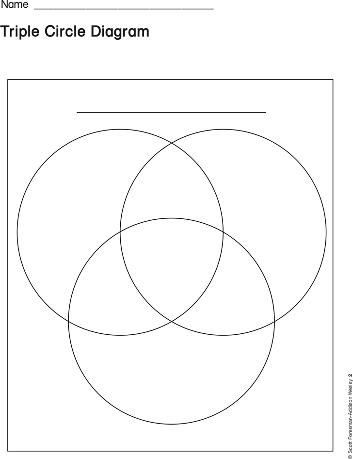double venn diagram template