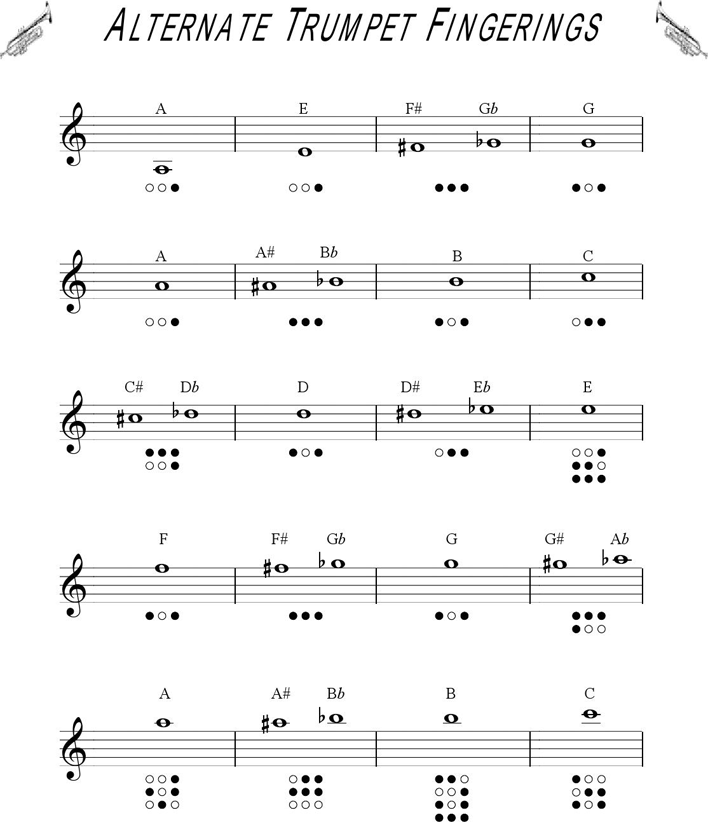 Trumpet Fingering Chart 1 Page 2