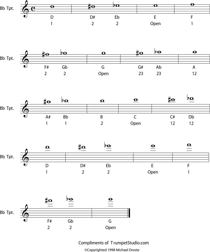 Trumpet Fingering Chart 2 Page 2