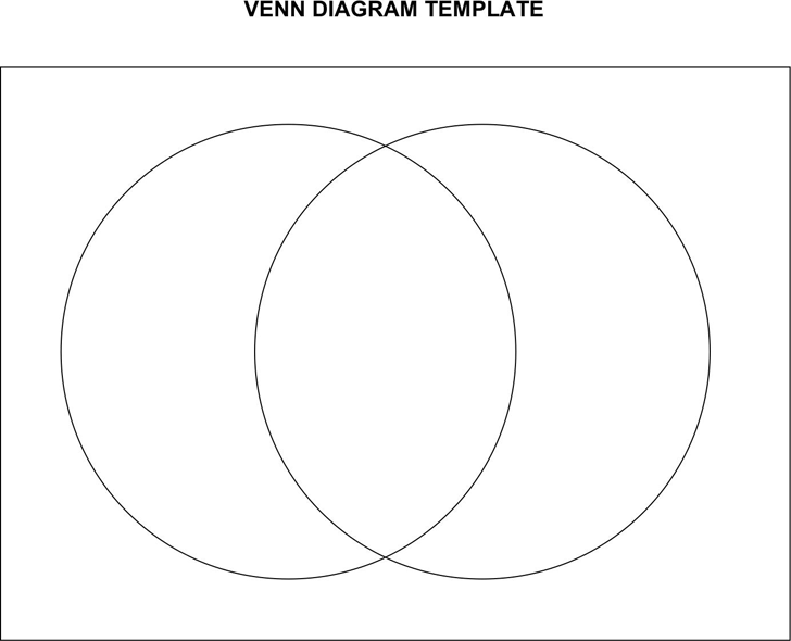 Venn Diagram Template 1