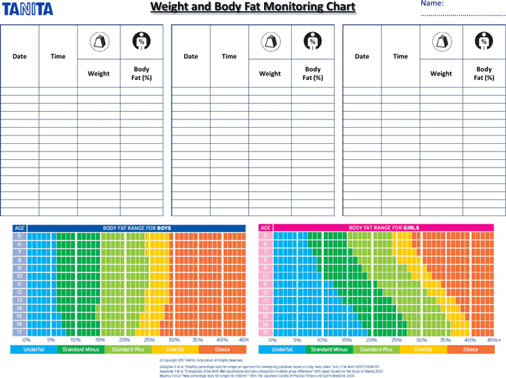 Fat Free Body Weight Chart