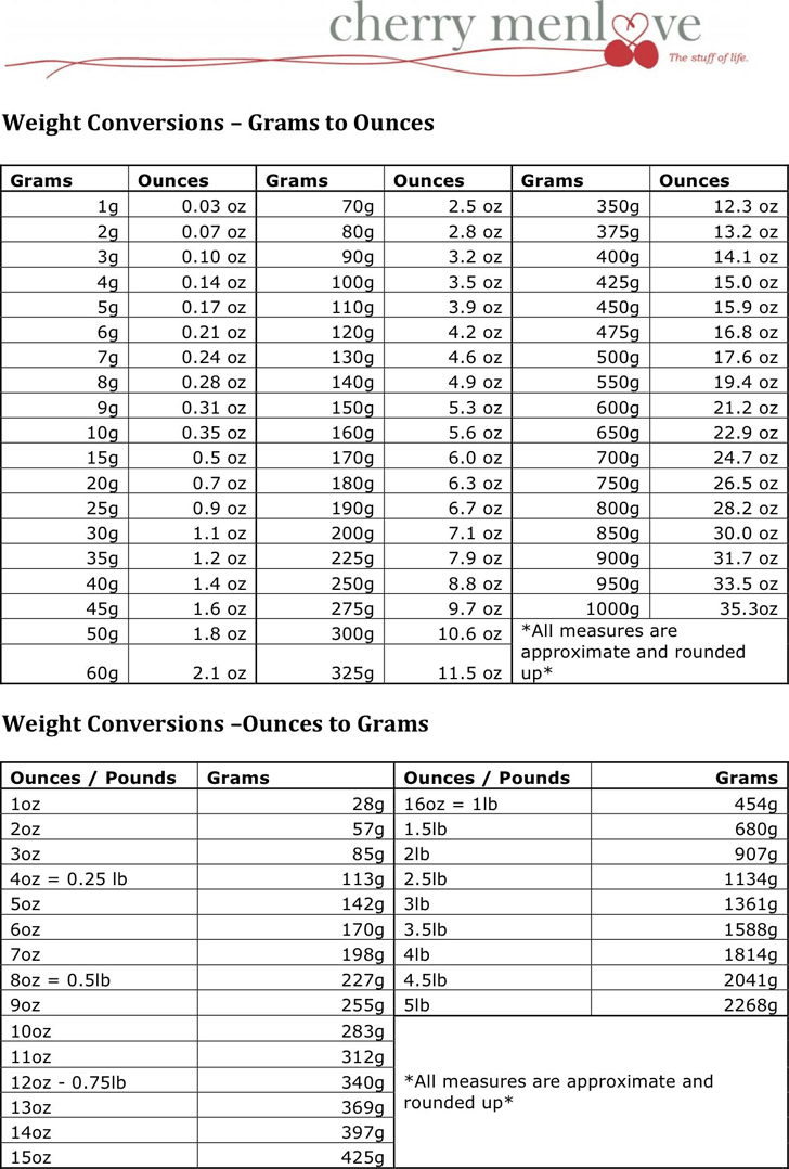kg to lbs conversion